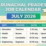 government job in Arunachal Pradesh